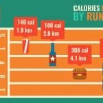Calories burned by running infographic